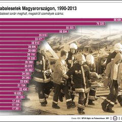 Titkolják a munkahelyi baleseteket?