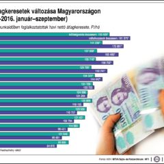 Béremelés: megállapodott a kormány és a szakszervezet